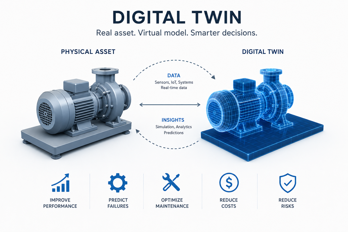 What Is a Digital Twin and Why Should Engineers Care?