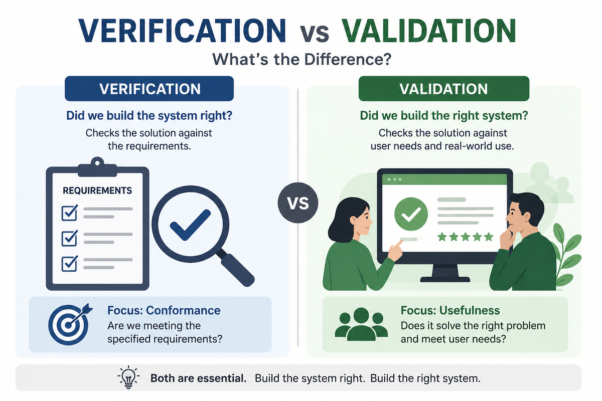 Verification vs Validation: What’s the Difference?